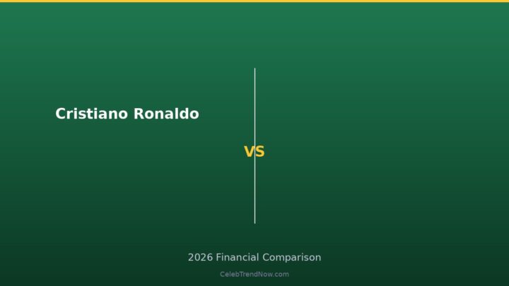 Cristiano Ronaldo Net Worth 2026: Career Earnings, Investments & More