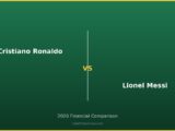 Cristiano Ronaldo vs Lionel Messi 2026 Financial Comparison