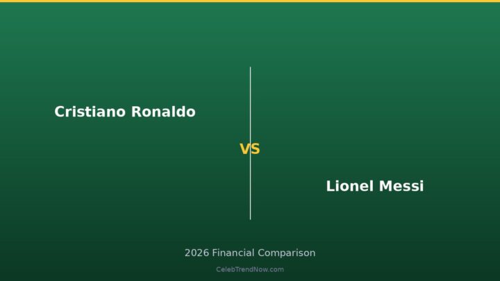 Cristiano Ronaldo vs Lionel Messi Lifestyle and Private Jet Assets 2026: Luxury Living, Travel & High-End Lifestyle Compared