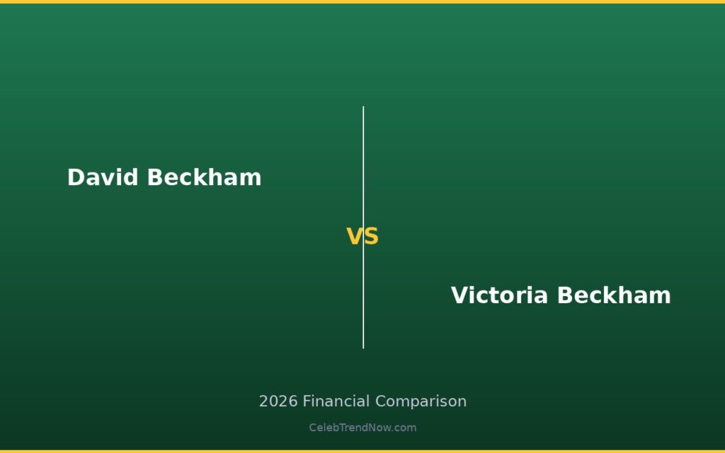 David Beckham vs Victoria Beckham Net Worth 2026: Complete Wealth Breakdown & Financial Comparison