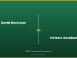 David Beckham vs Victoria Beckham 2026 Financial Comparison