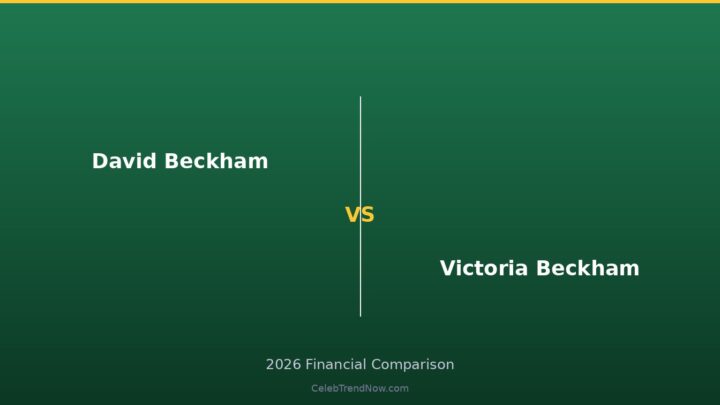 David Beckham vs Victoria Beckham Financial Legacy Analysis 2026: Generational Wealth & Long-Term Financial Impact