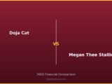 Doja Cat vs Megan Thee Stallion 2026 Financial Comparison