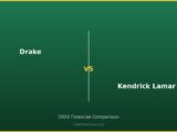 Drake vs Kendrick Lamar 2026 Financial Comparison