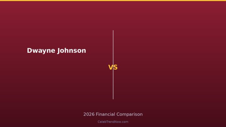 Dwayne Johnson Net Worth 2026: The Billion-Dollar Franchise Empire