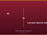 Ed vs Lorraine Warren Estate 2026 Financial Comparison