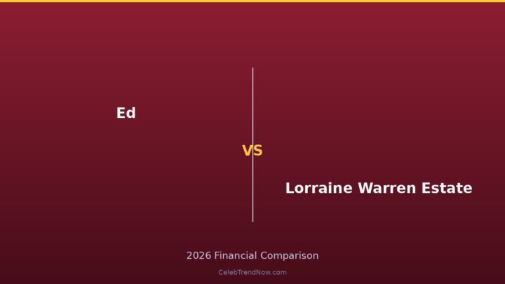 Ed and Lorraine Warren Estate Net Worth 2026: IP Licensing Revenue