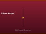Edgar Bergen vs 2026 Financial Comparison