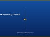 Felix Kjellberg PewDiePie vs 2026 Financial Comparison