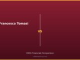 Francesca Tomasi vs 2026 Financial Comparison