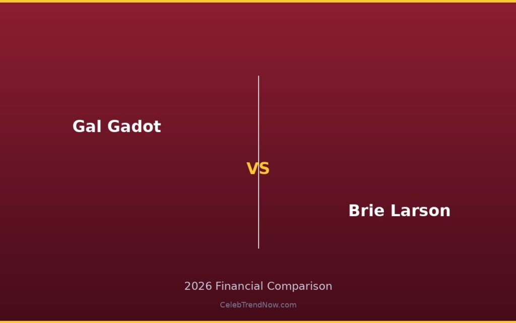 Gal Gadot vs Brie Larson Net Worth 2026: Complete Wealth Breakdown & Financial Comparison