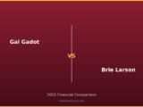 Gal Gadot vs Brie Larson 2026 Financial Comparison