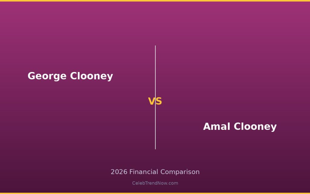 George Clooney vs Amal Clooney Net Worth 2026: Complete Wealth Breakdown & Financial Comparison