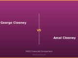 George Clooney vs Amal Clooney 2026 Financial Comparison