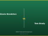 Gisele Bündchen vs Tom Brady 2026 Financial Comparison