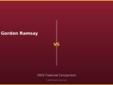 Gordon Ramsay vs 2026 Financial Comparison