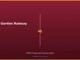 Gordon Ramsay vs 2026 Financial Comparison