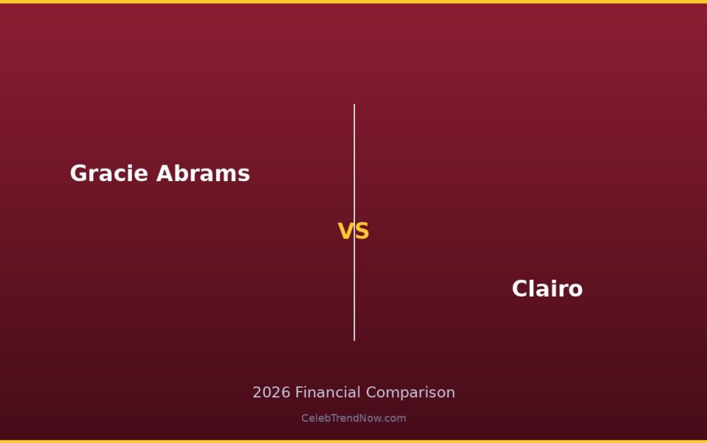 Gracie Abrams vs Clairo Net Worth 2026: Complete Wealth Breakdown & Financial Comparison
