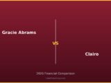 Gracie Abrams vs Clairo 2026 Financial Comparison