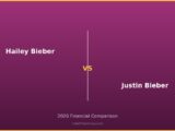 Hailey Bieber vs Justin Bieber 2026 Financial Comparison