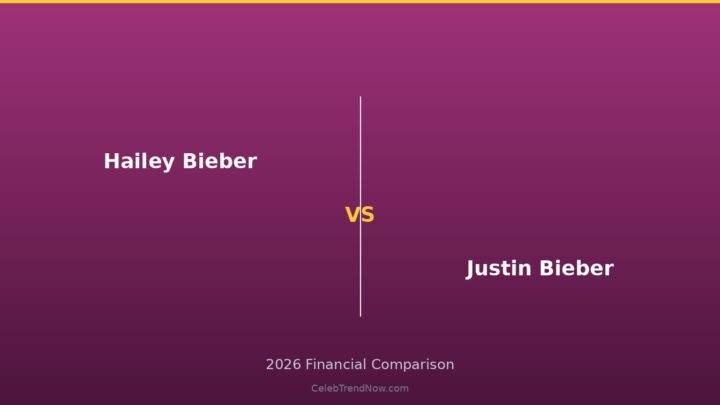 Hailey Bieber vs Justin Bieber Lifestyle and Private Jet Assets 2026: Luxury Living, Travel & High-End Lifestyle Compared
