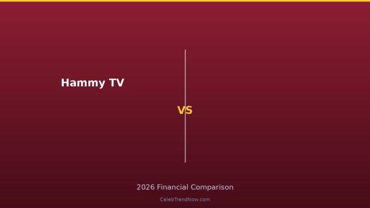 Hammy TV Net Worth 2026: Content Revenue Streams & Platform Payouts