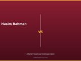 Hasim Rahman vs 2026 Financial Comparison