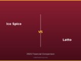 Ice Spice vs Latto 2026 Financial Comparison