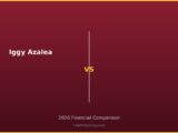 Iggy Azalea vs 2026 Financial Comparison
