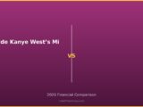 Inside Kanye Wests Minimalist Living Spa vs 2026 Financial Comparison