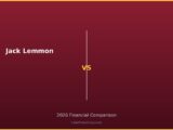 Jack Lemmon vs 2026 Financial Comparison