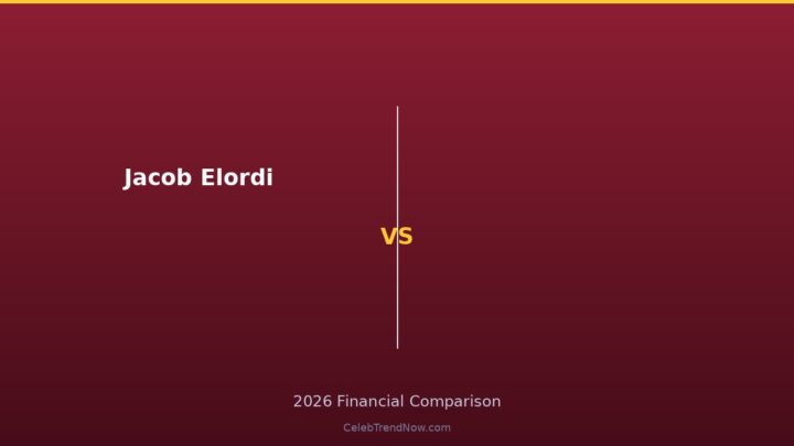 Jacob Elordi Net Worth 2026: The $15M Euphoria-to-Blockbuster Fee Curve