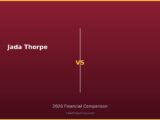 Jada Thorpe vs 2026