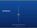 Jeff Bezos vs 2026