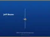 Jeff Bezos vs 2026