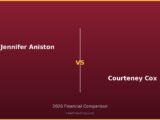 Jennifer Aniston vs Courteney Cox 2026