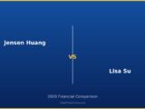 Jensen Huang vs Lisa Su 2026