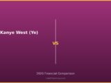 Kanye West (Ye) vs 2026
