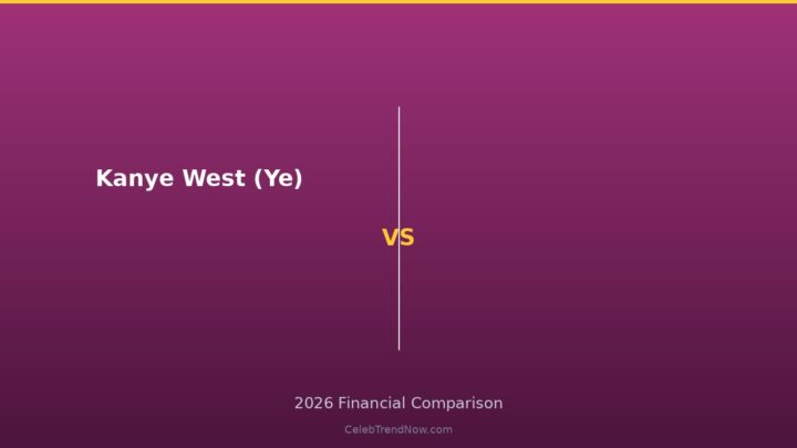 Kanye West (Ye) Net Worth 2026: The $2.1B Peak, the Adidas Collapse & Current Valuation