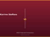 Karrine Steffans vs 2026