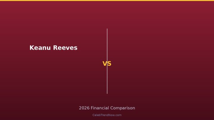 Keanu Reeves Net Worth 2026: The $380M Matrix Residual & Backend Empire
