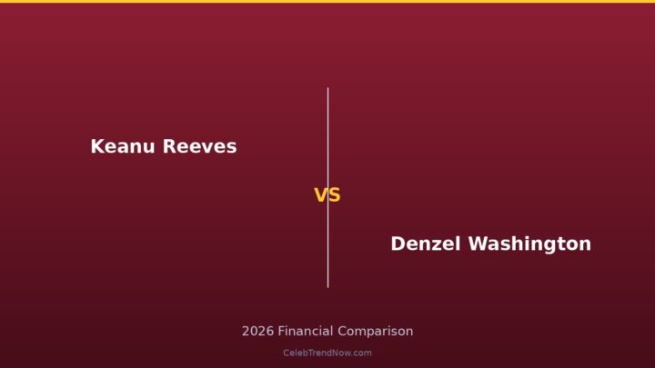 Keanu Reeves vs Denzel Washington Lifestyle and Private Jet Assets 2026: Luxury Living, Travel & High-End Lifestyle Compared