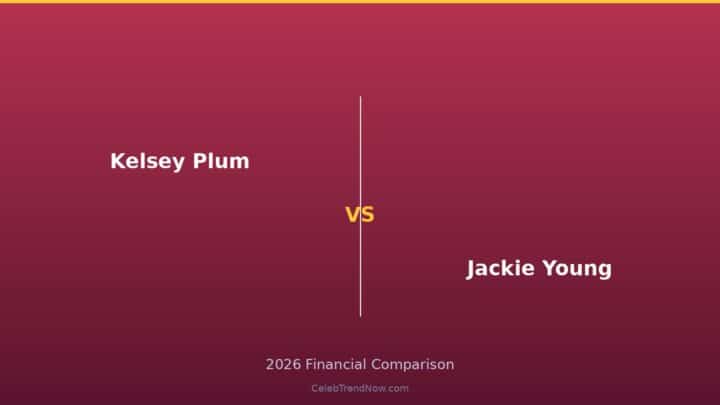 Kelsey Plum vs Jackie Young Lifestyle and Private Jet Assets 2026: Luxury Living, Travel & High-End Lifestyle Compared