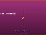 Kim Kardashian vs 2026