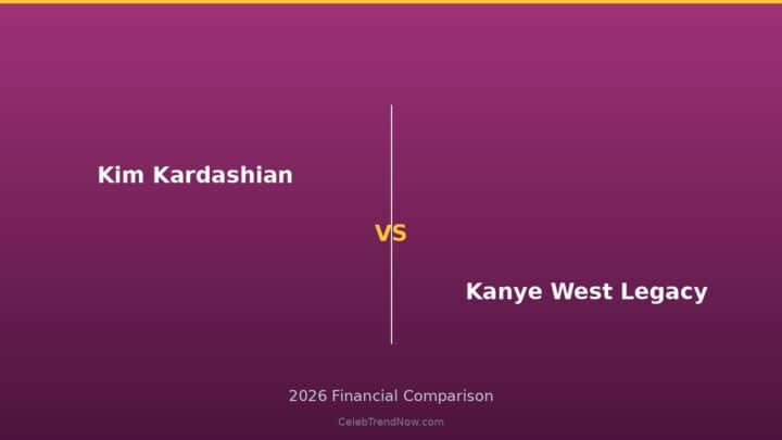 Kim Kardashian vs Kanye West Legacy Lifestyle and Private Jet Assets 2026: Luxury Living, Travel & High-End Lifestyle Compared