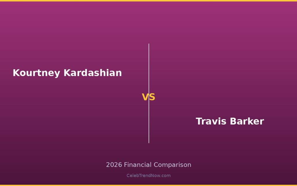 Kourtney Kardashian vs Travis Barker Lifestyle and Private Jet Assets 2026: Luxury Living, Travel & High-End Lifestyle Compared