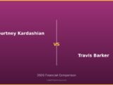 Kourtney Kardashian vs Travis Barker 2026