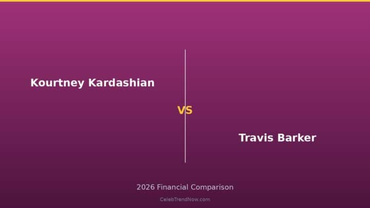 Kourtney Kardashian vs Travis Barker Lifestyle and Private Jet Assets 2026: Luxury Living, Travel & High-End Lifestyle Compared