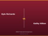 Kyle Richards vs Kathy Hilton 2026