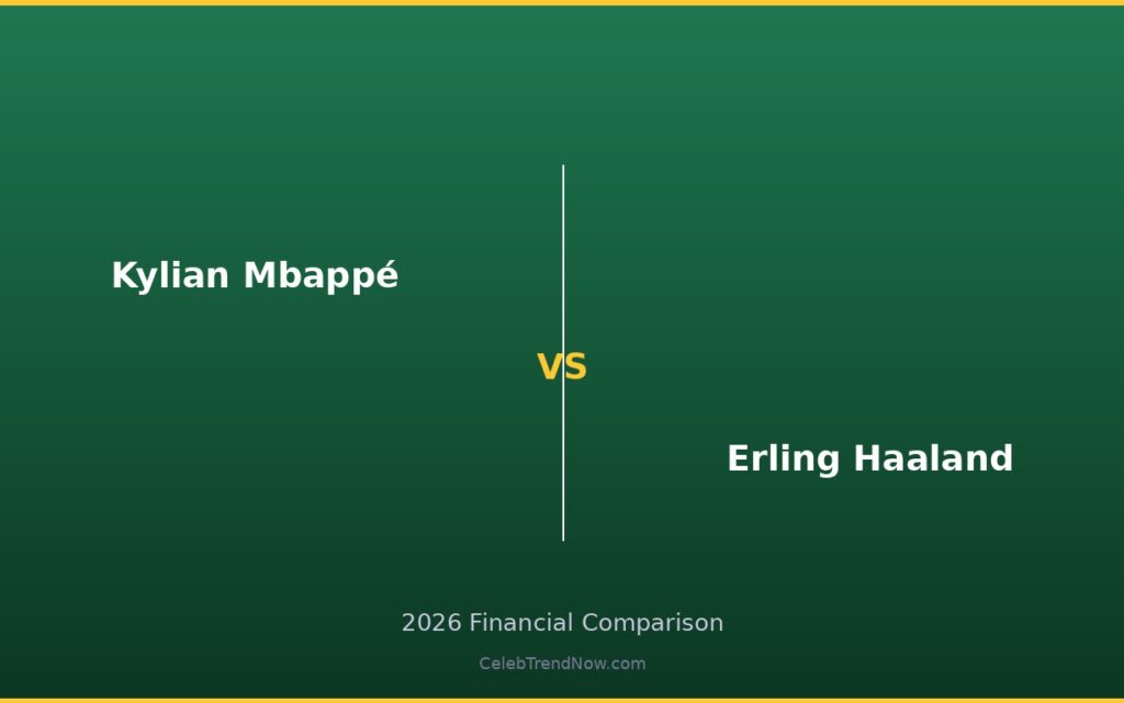 Kylian Mbappé vs Erling Haaland Business Ventures and Equity 2026: Startups, Investments & Ownership Stakes Compared